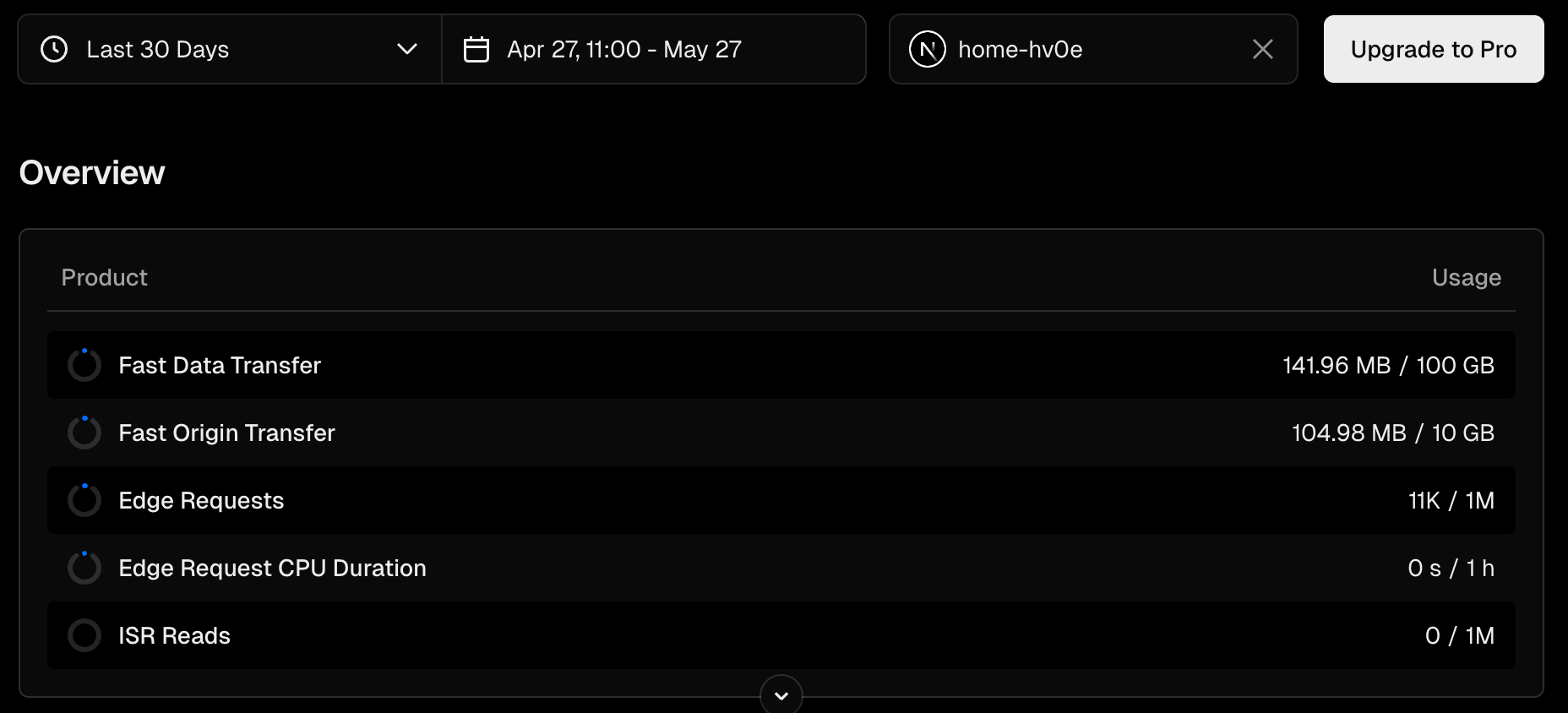 Vercel使用量ダッシュボード