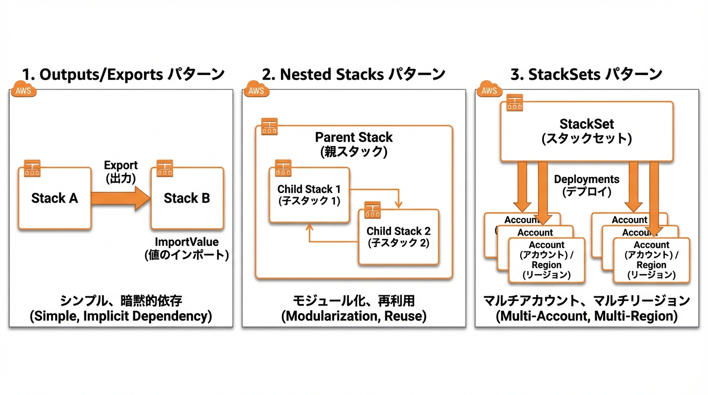 cfn-stack-integration.png