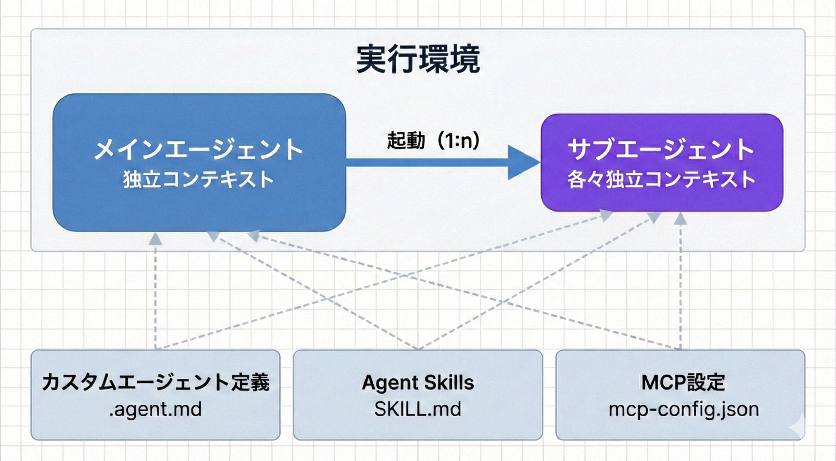 copilot-agent-architecture.png