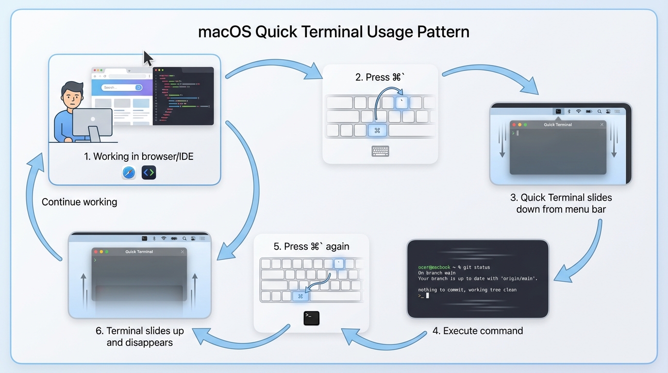 Quick Terminalワークフロー