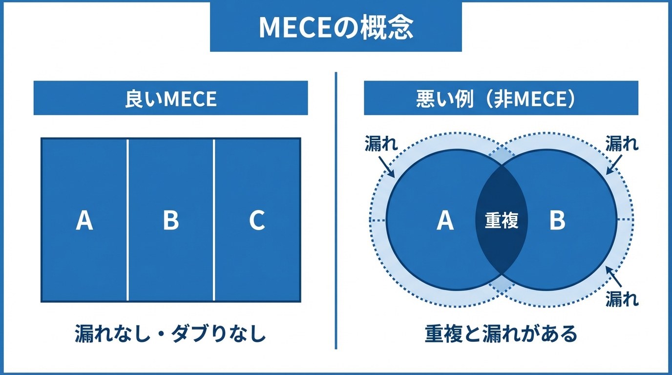 mece-concept-ja.png